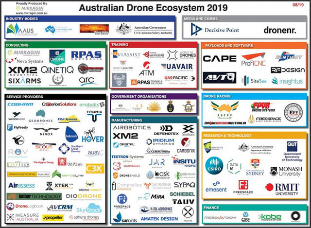 Australian Drone Companies Mirragin Unmanned Systems